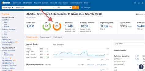 ahrefs domain authority checker.